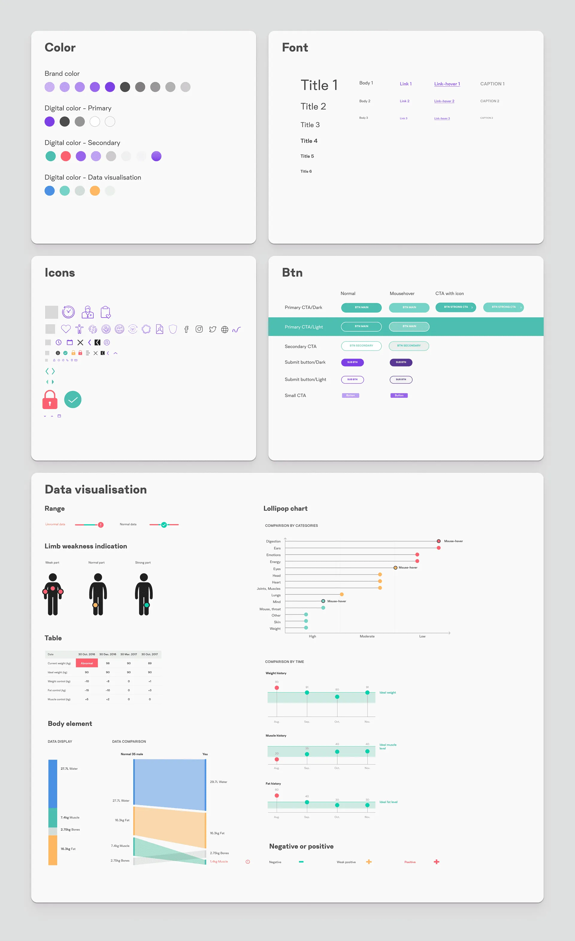 The mini design system: colours, fonts, icons, buttons and data visualisation components