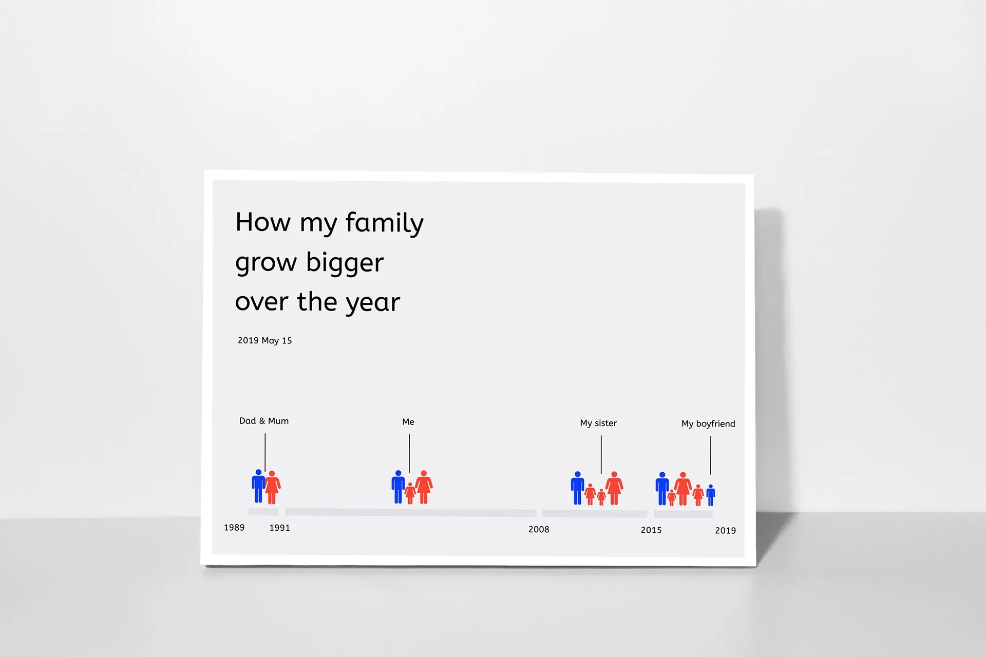 Timeline showing how my family grew bigger over the years