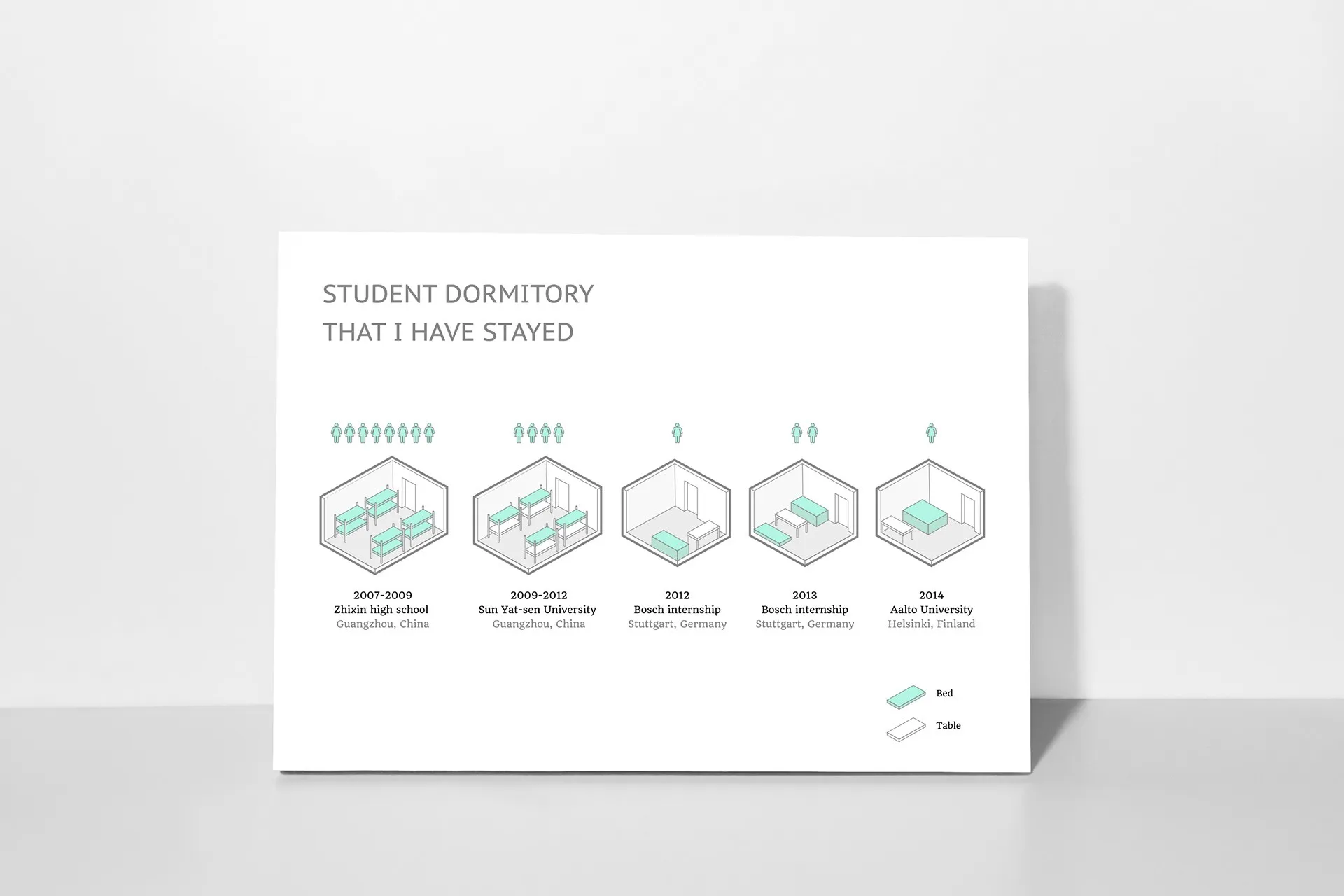 Isometric drawings of the student dormitories I have stayed in