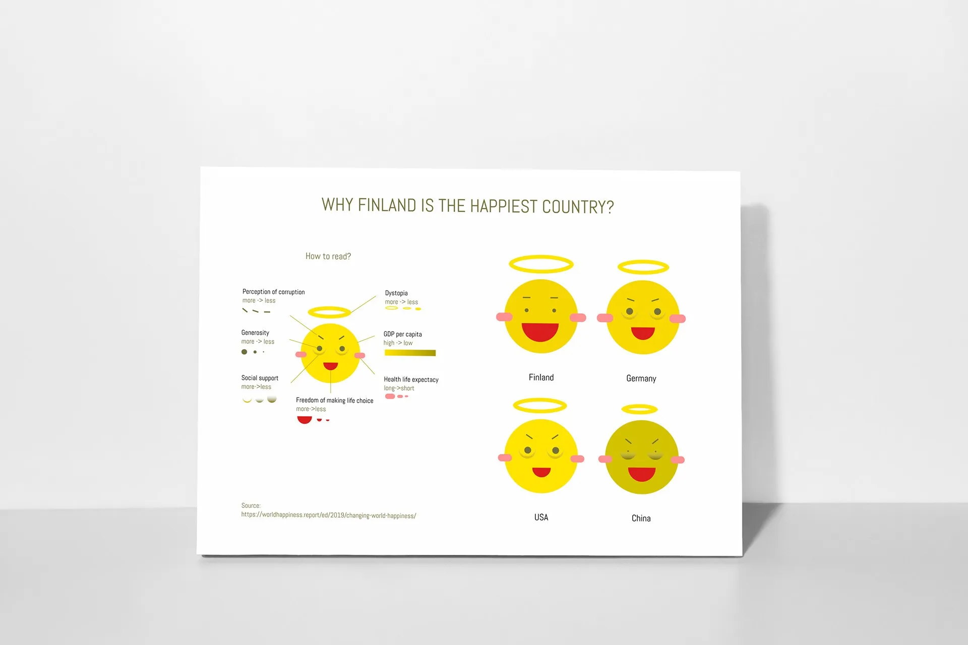 Smiley-face chart explaining why Finland is the happiest country