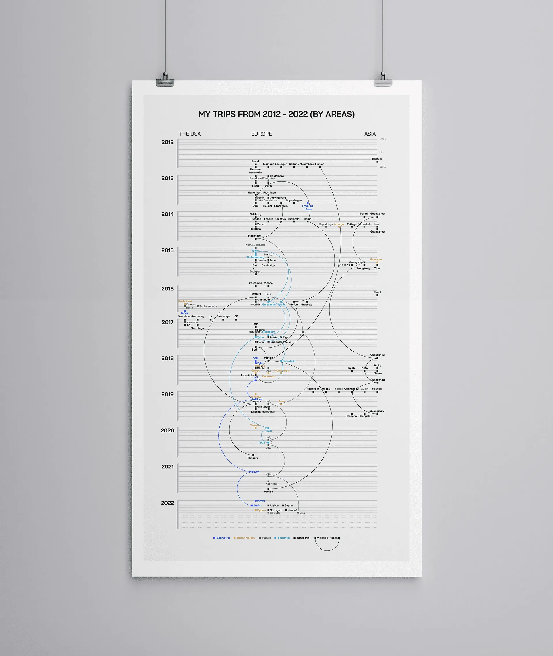 Poster of my trips from 2012 to 2022 by airplane